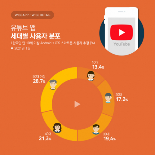 /사진제공=와이즈앱