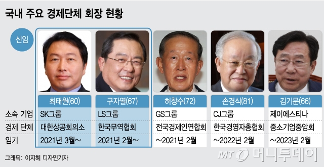 최태원 효과?…아재 뿐이던 경제단체, 형들이 왔다