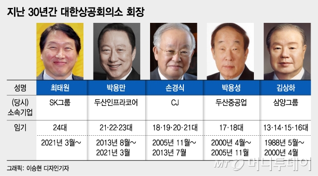 최태원 효과?…아재 뿐이던 경제단체, 형들이 왔다
