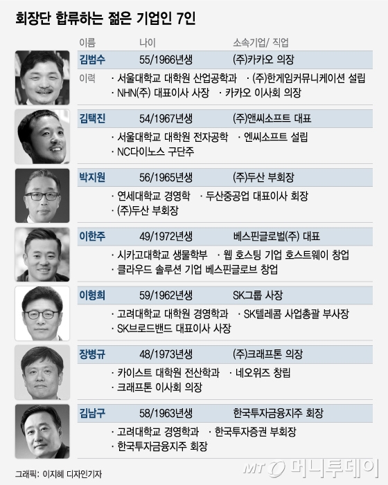 최태원 효과?…아재 뿐이던 경제단체, 형들이 왔다