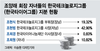 한국타이어 경영권 분쟁…장남 조현식 부회장 갑작스런 사임 왜?