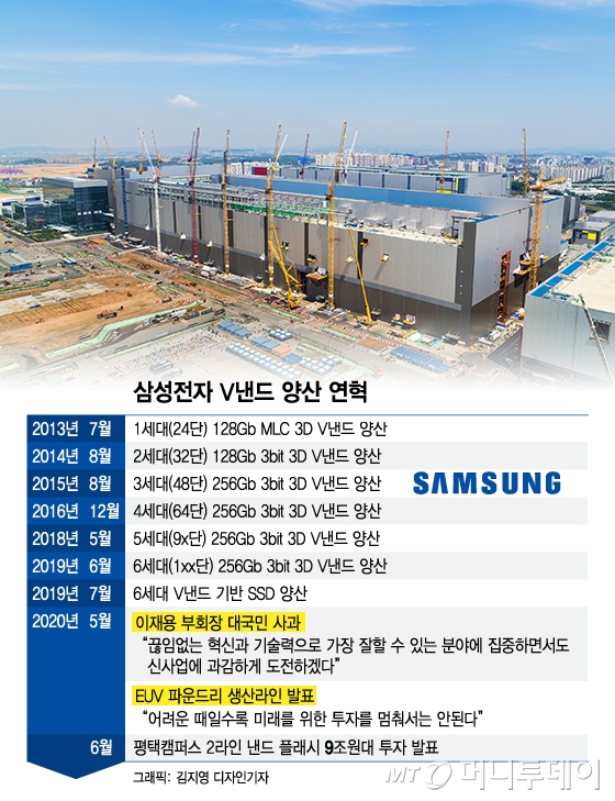 "페이스북에 SSD…" 삼성은 왜 고객 명단을 공개했나