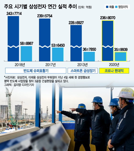 車 이어 서버D램도 부족…"40% 오른다"에 '십만전자' 시동