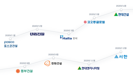 카르타 플랫폼 보급 인포그래픽/사진제공=카르타