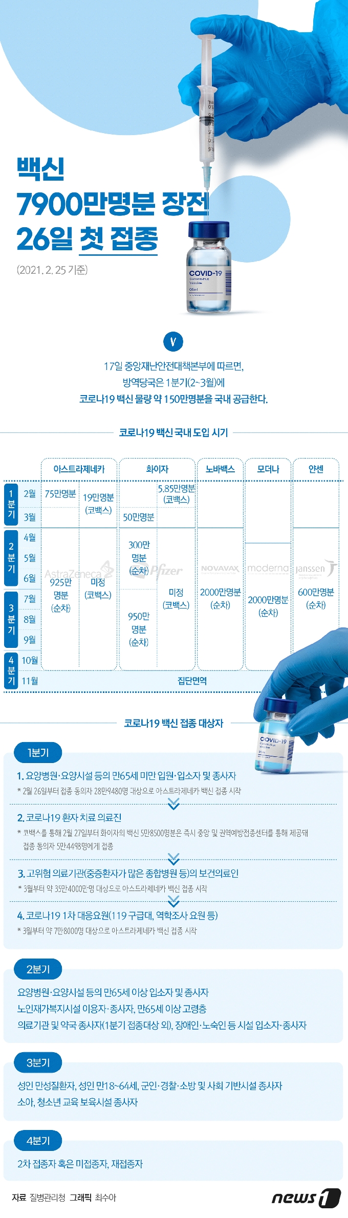 © News1 최수아 디자이너