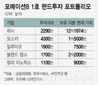 [단독]LS家 장손 구본웅의 벤처투자 매직…그룹 1500억 돈방석