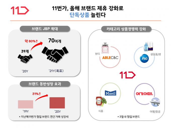 /사진= 11번가 제공