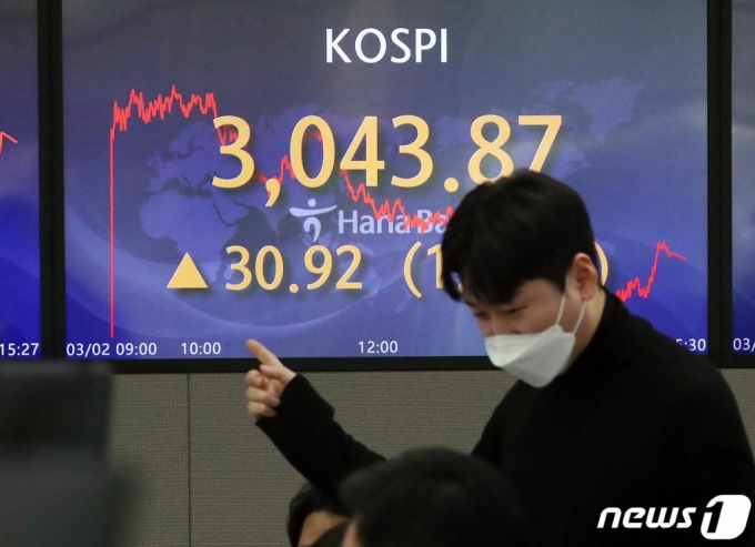 (서울=뉴스1) 김진환 기자 = 2일 오후 서울 중구 하나은행 명동점 딜링룸 전광판에 코스피 지수가 전일 대비 30.92포인트(1.03%) 오른 3,043.87을 나타내고 있다. 2021.3.2/뉴스1