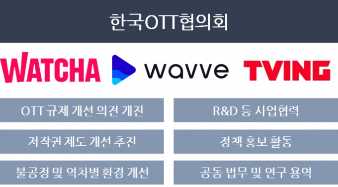 "각자도생하다 훅 간다"…웨이브·티빙·왓차 뭉쳤다