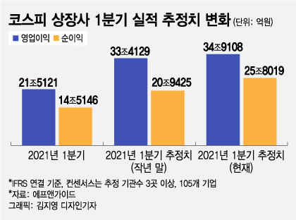2월 빵빵한 수출 실적…변동성 커진 증시 구원투수 될까