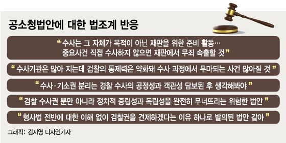"검찰은 수사권 없이 재판만? 유력인사 무죄 속출할 것"