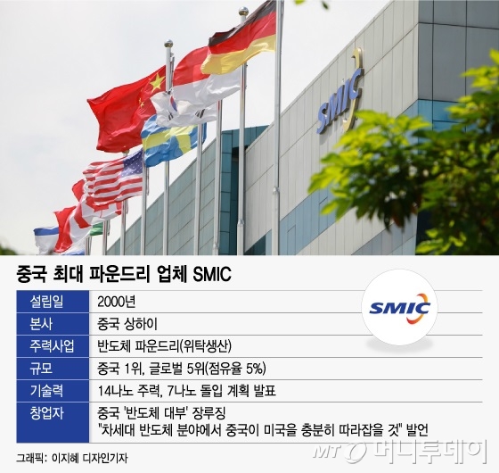 중국 반도체 견제가 발등 찍었다…테슬라·포드의 눈물