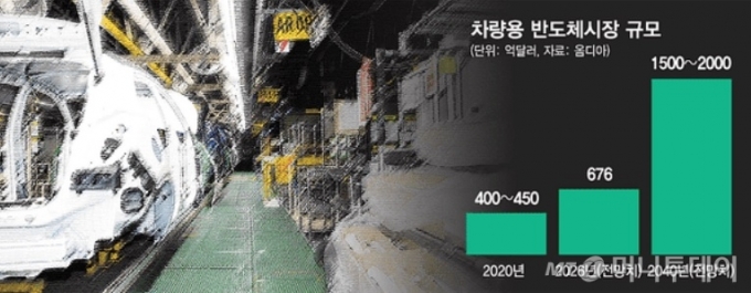 중국 반도체 견제가 발등 찍었다…테슬라·포드의 눈물
