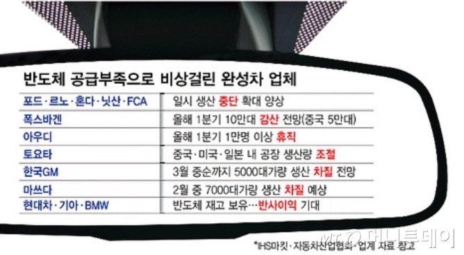 중국 반도체 견제가 발등 찍었다…테슬라·포드의 눈물