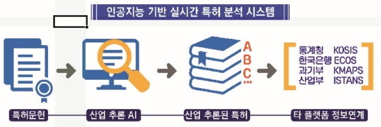 자료제공=특허청