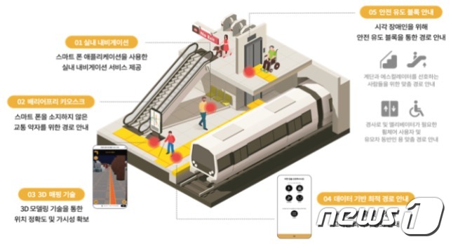 베리어프리 내비게이션(부산시 제공) © 뉴스1