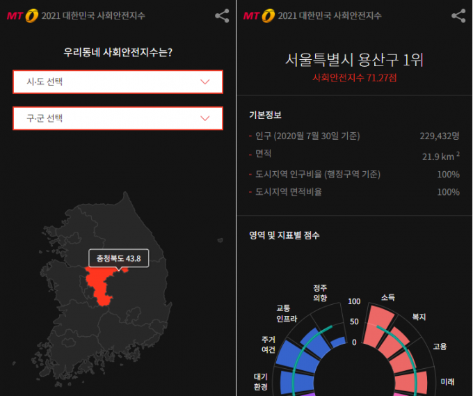 [알림]우리 동네도? 한국서 '살기좋은 곳' 확인하세요
