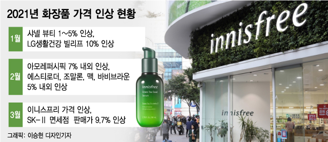 샤넬 뷰티에서 이니스프리까지…화장품 값도 '인플레이션'