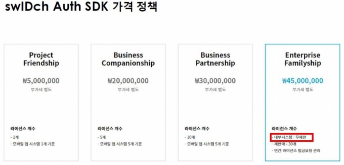 '보안시장 파격' 센스톤 "완제품 공급중단, SDK로 글로벌 공략"