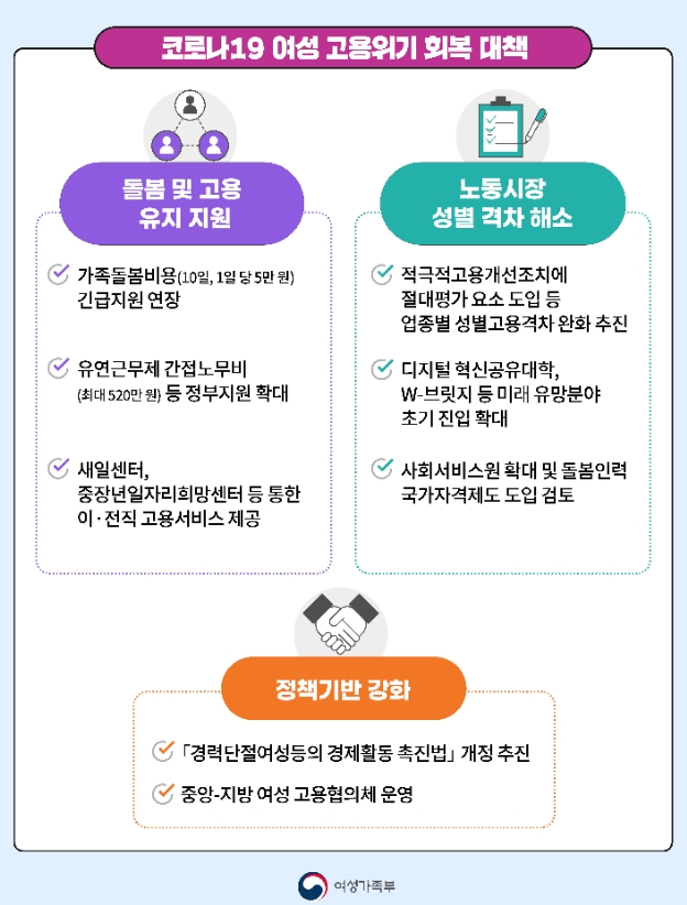 올해 여성일자리 78만개 생긴다…“공공·민간부문 확대”