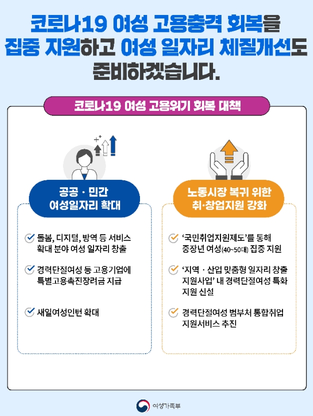 올해 여성일자리 78만개 생긴다…“공공·민간부문 확대”