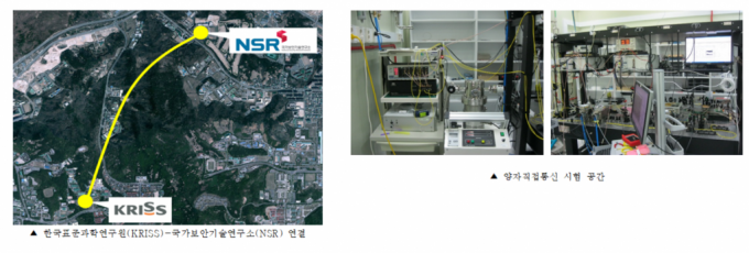 /자료=한국표준과학연구원