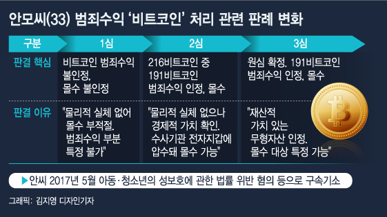 /사진 = 김지영 디자인기자