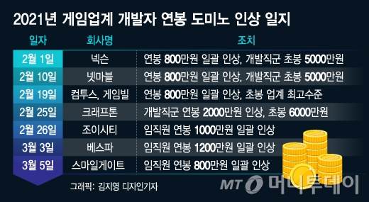 적자기업마저 적자기업마저