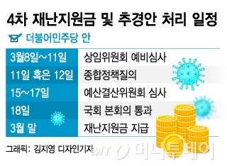 국회서 막오른 추경 전쟁…지출조정없는 추경에 심사 '안갯속'