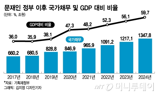 국회서 막오른 추경 전쟁…지출조정없는 추경에 심사 '안갯속'