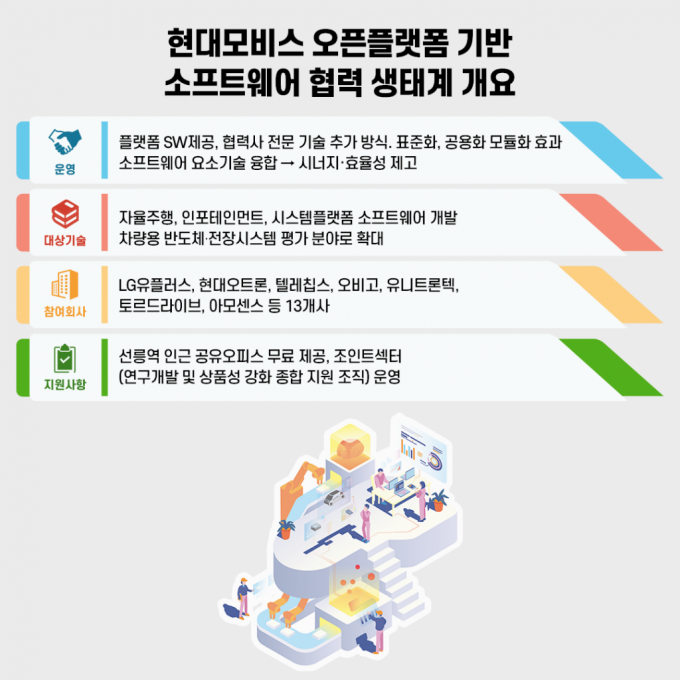 현대모비스, 전례없는 '세자리' R&D 채용…배경은?