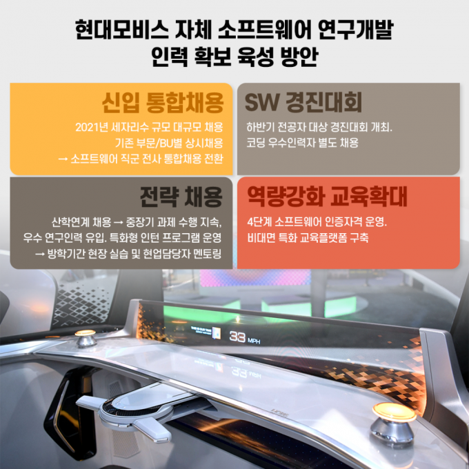 현대모비스, 전례없는 '세자리' R&D 채용…배경은?