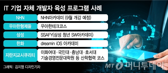 개발자 자급자족...우수 인재 키워쓰는 IT업계