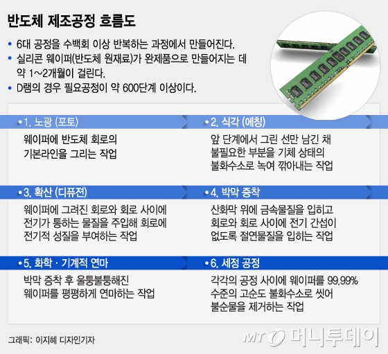 삼성 20년간 받은 美세금혜택, 한달 셧다운으로 날리나