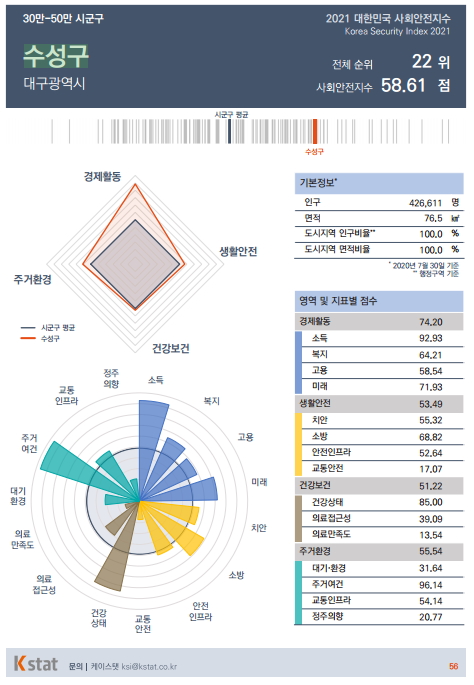 "대구 수성구는 달라"…교육·문화 투자로 '행복1번지' 도약
