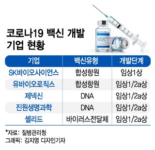 SK바이오사이언스 청약…5조원 가치에도 "서로 사겠다" 아우성