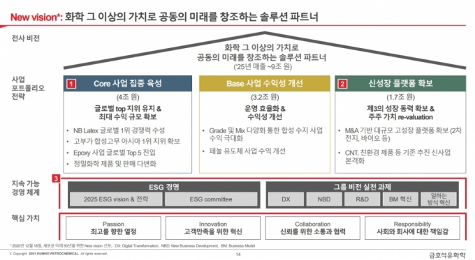 박찬구 회장의 반격…금호석화, 주사위는 던져졌다