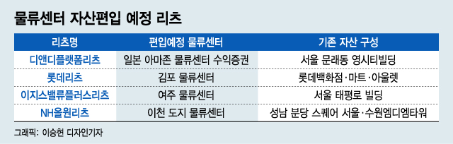 쿠팡이 불 붙인 물류리츠, 새 투자처로 떠올랐다