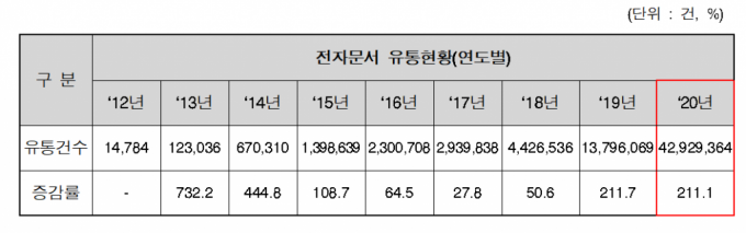 /자료=과학기술정보통신부