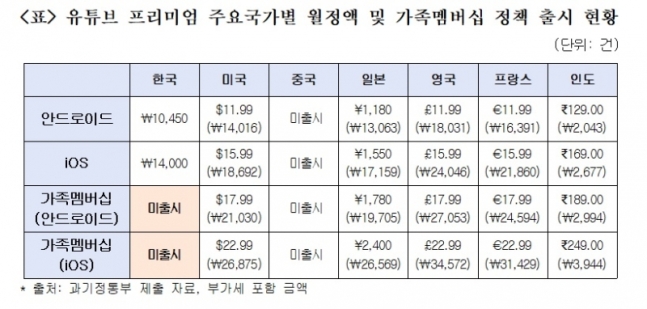 한국만 빠져 인도인 됐습니다