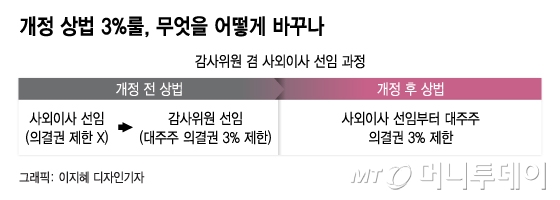 [단독]삼성 사외이사 연임 '비상'…의결권 자문사 반대 권고