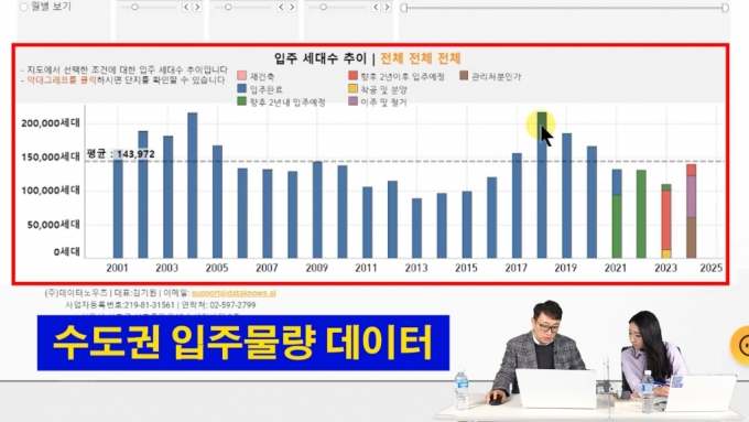 "이번 부동산 하락장, 길고 셉니다"[부릿지]