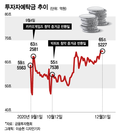 /그래픽=이승현 디자인기자