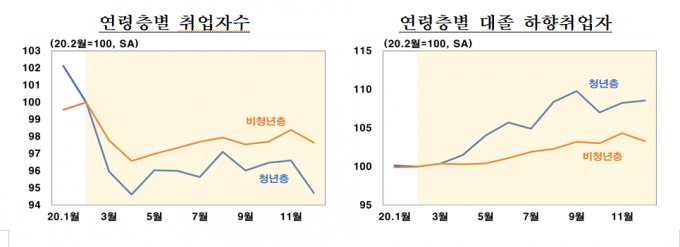 코로나에 대졸자 하향취업…"취업해도 4년차까지 임금 깎인다" - 머니투데이
