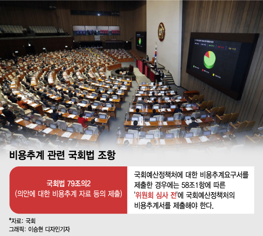 비용추계 없어도 본회의 통과…스스로 만든 법도 안지킨다