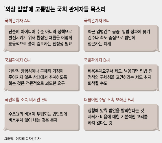 비용추계 없어도 본회의 통과…스스로 만든 법도 안지킨다