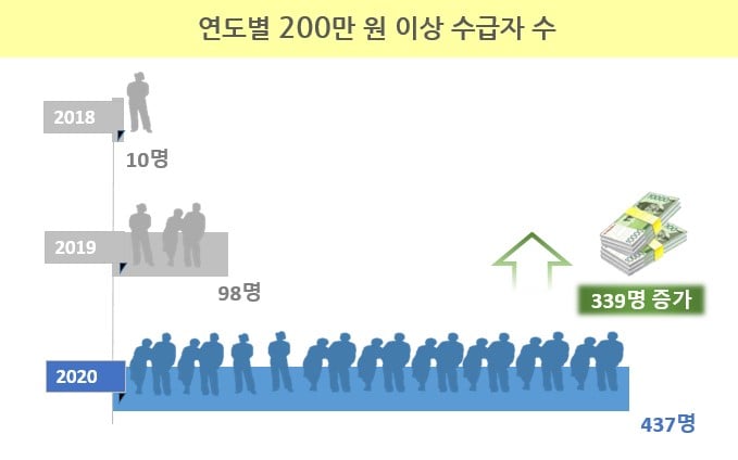 국민연금 최고수령액은 '월 227만원', 60대 A씨 비결은 - 머니투데이 국민연금 최고수령액은 '월 227만원', 60대 A씨 비결은 - 머니투데이