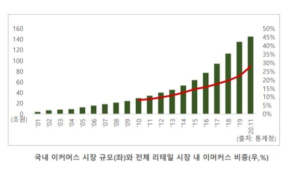 물류부동산 시장, 지난해 20% 성장…올해 94만평 더 짓는다