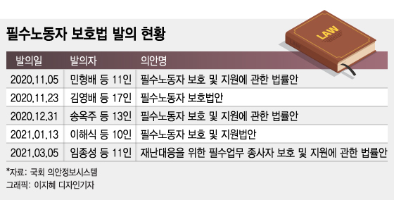 '코로나 최전선' 필수노동자의 호소, 국회는 답할까