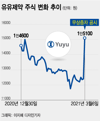 /사진=이지혜 디자인기자